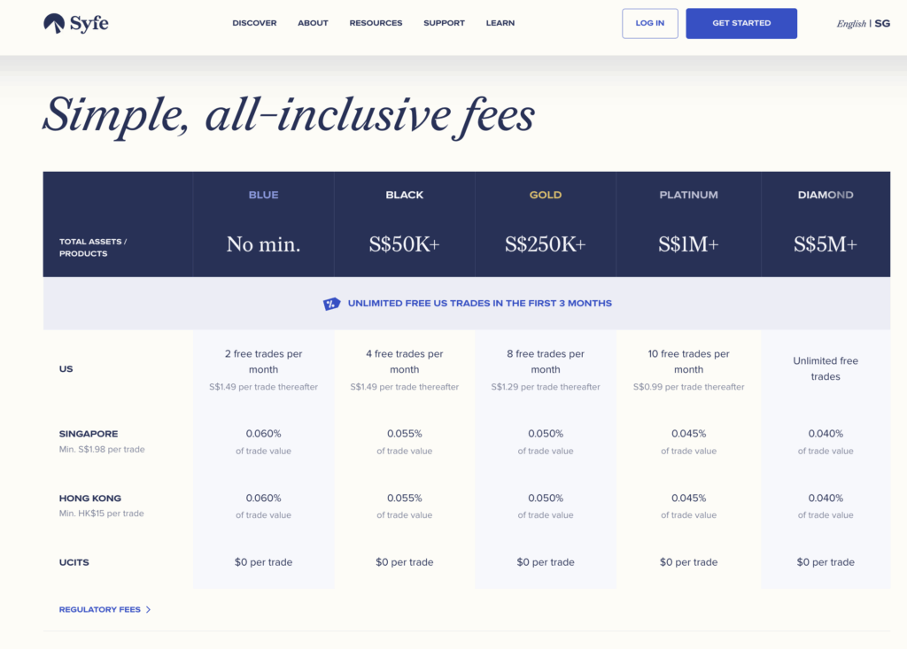 How to Start Investing: Syfe Trade