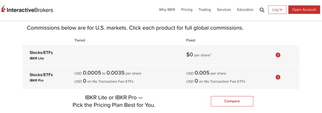 How to Start Investing: IBKR